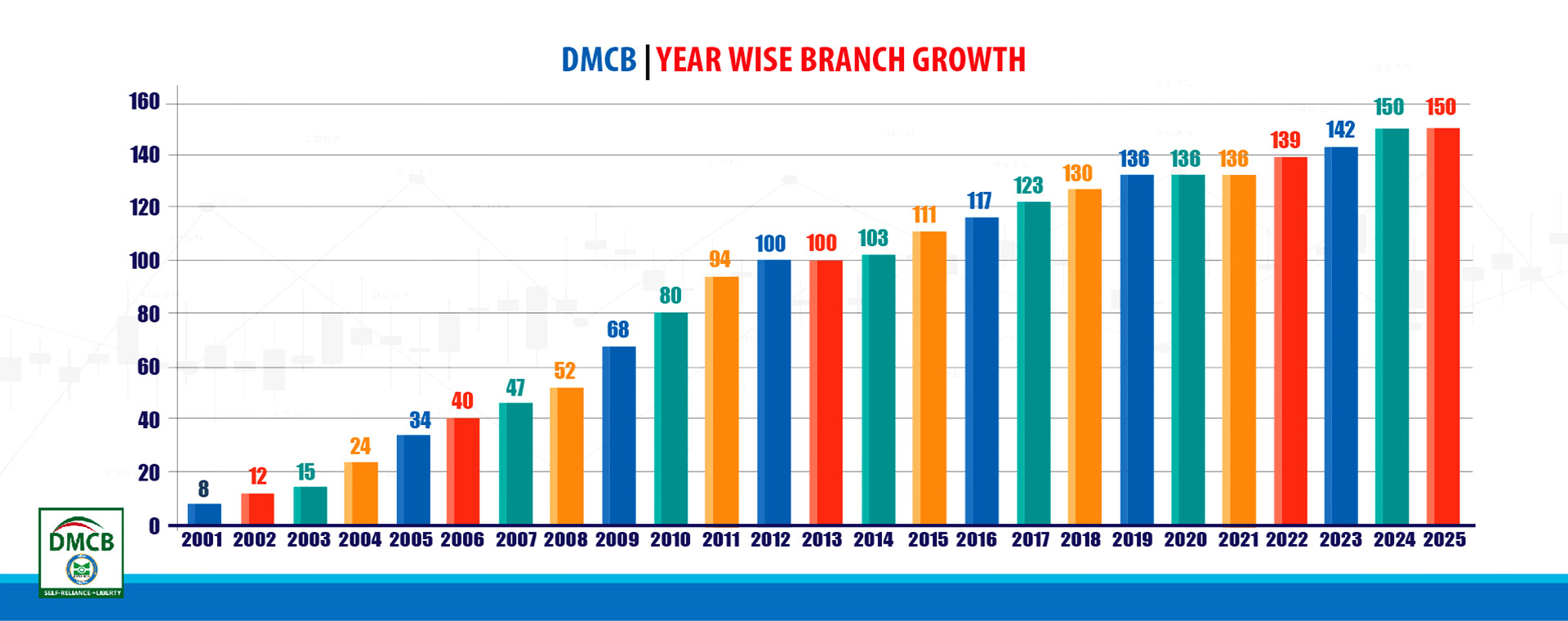 15branches_ban 15branches_ban