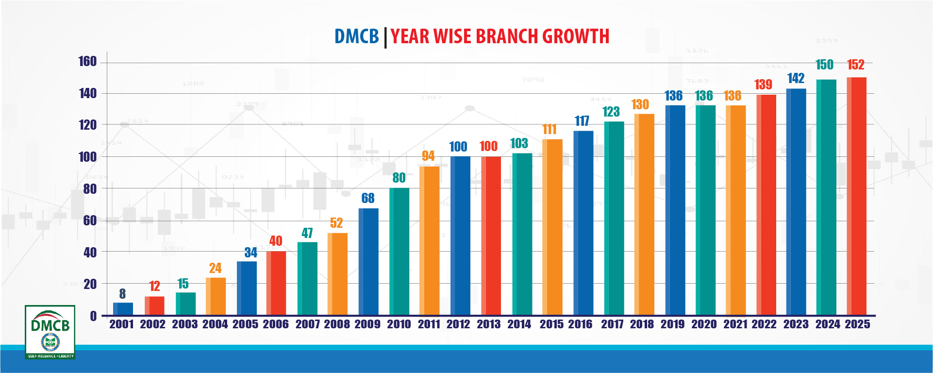 15branches_ban 15branches_ban