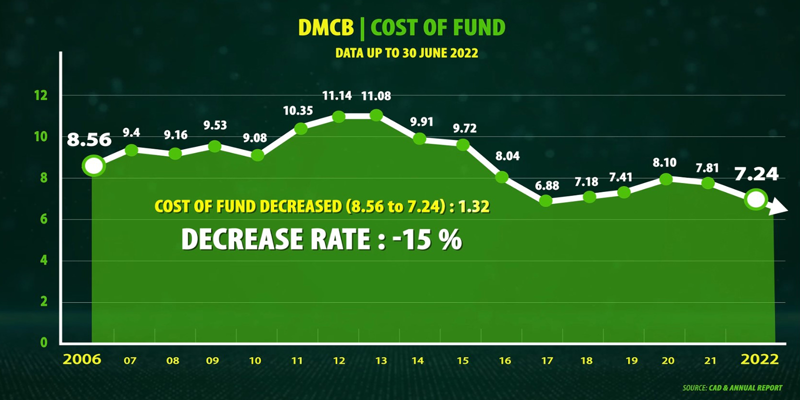 cost_of_fund