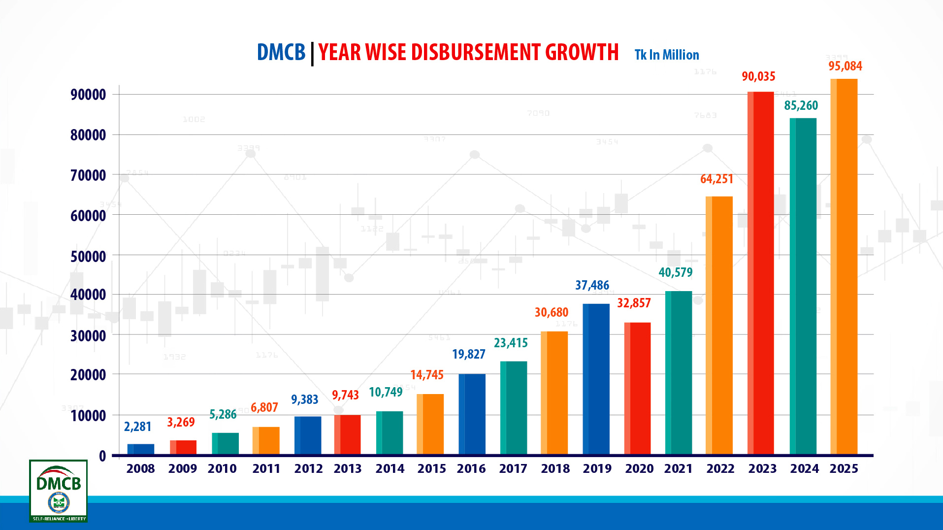 disbursement
