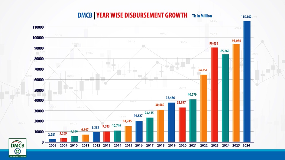 disbursement