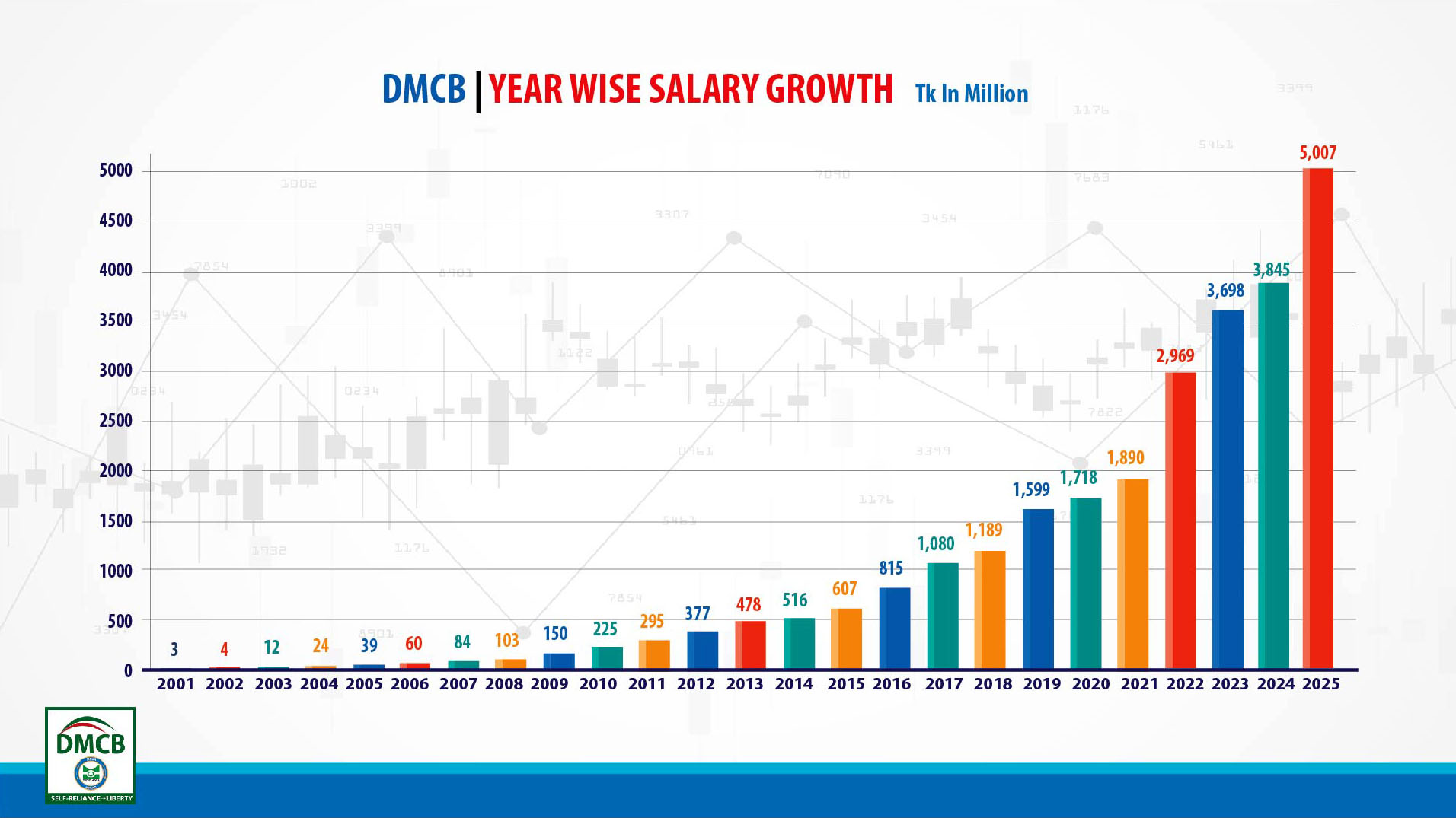 salary